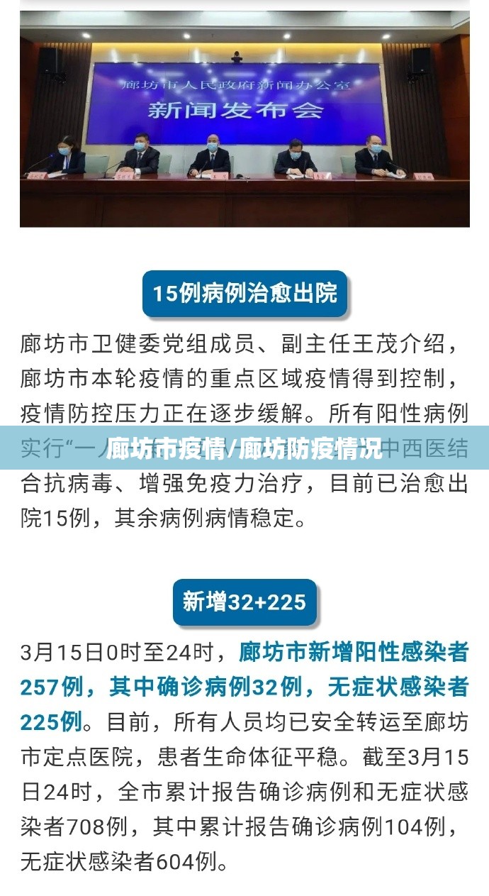 廊坊市疫情/廊坊防疫情况
