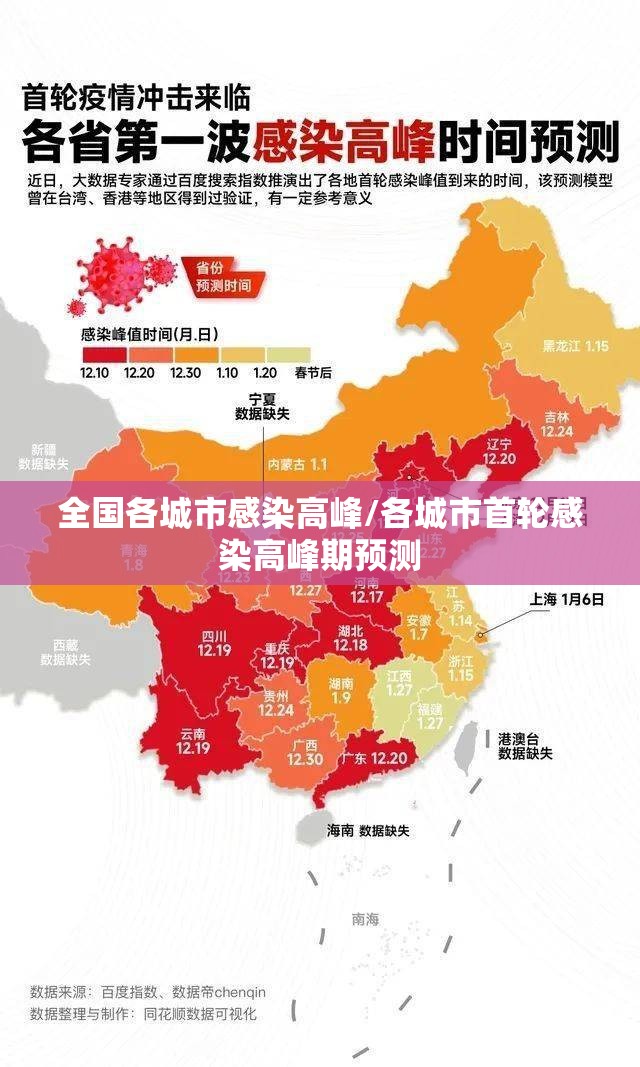 全国各城市感染高峰/各城市首轮感染高峰期预测