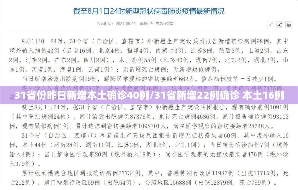 31省份昨日新增本土确诊40例/31省新增22例确诊 本土16例