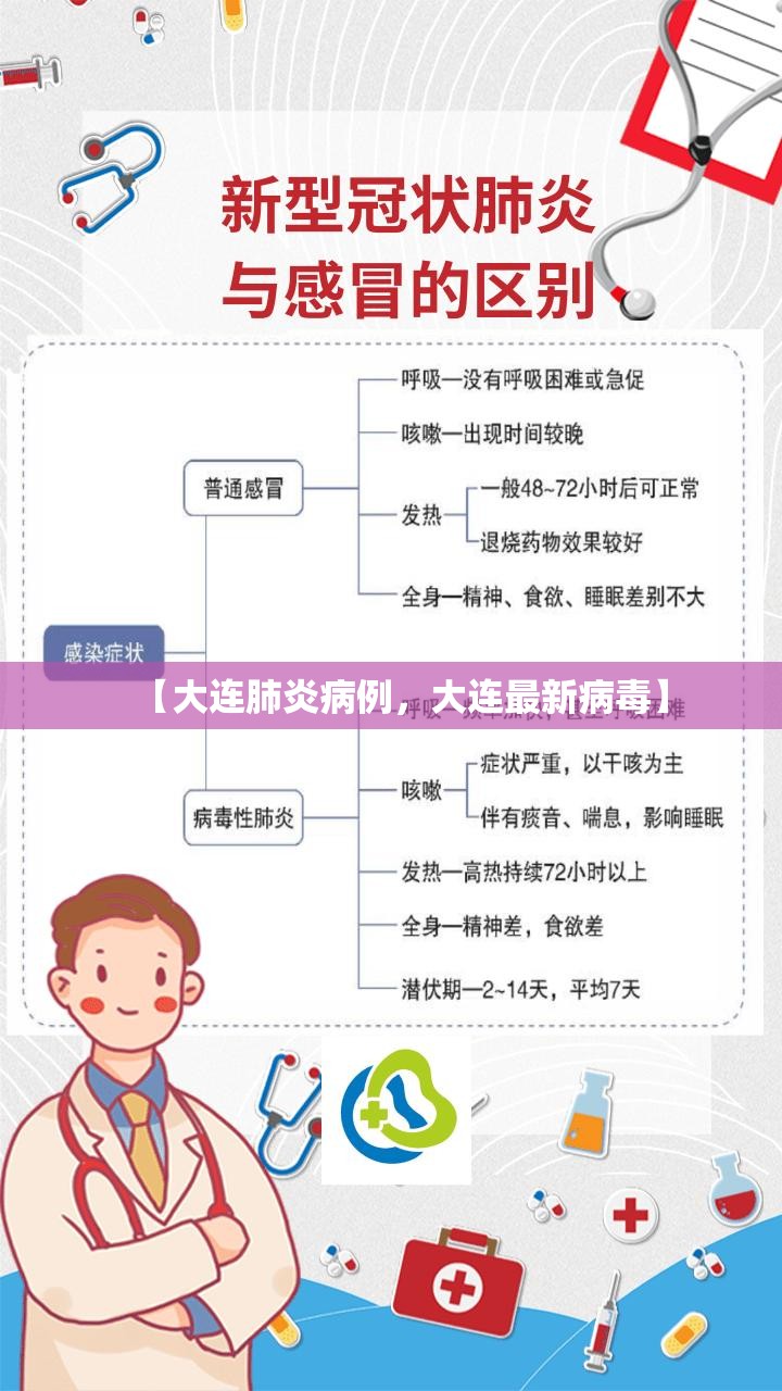 【大连肺炎病例,大连最新病毒】 【大连肺炎病例,大连最新病毒】
