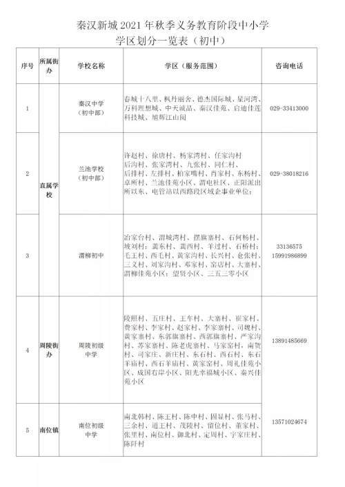 上海一街道被列为中风险地区(上海街道划分)