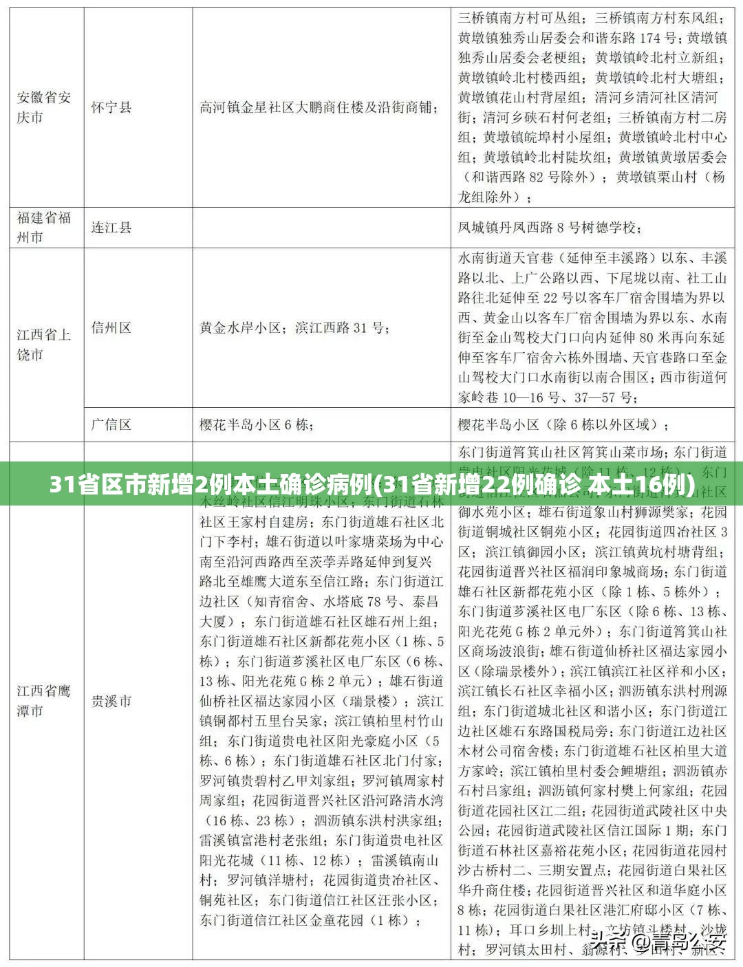 31省区市新增2例本土确诊病例(31省新增22例确诊 本土16例)