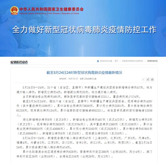 已有23个省份报告境外输入病例/2020年境外输入病例