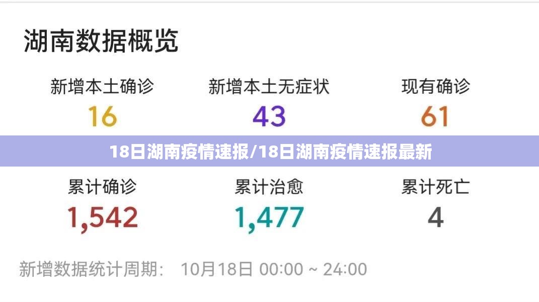 18日湖南疫情速报/18日湖南疫情速报最新