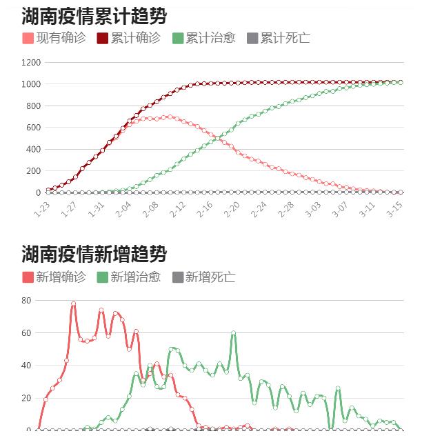 18日湖南疫情速报/18日湖南疫情速报最新