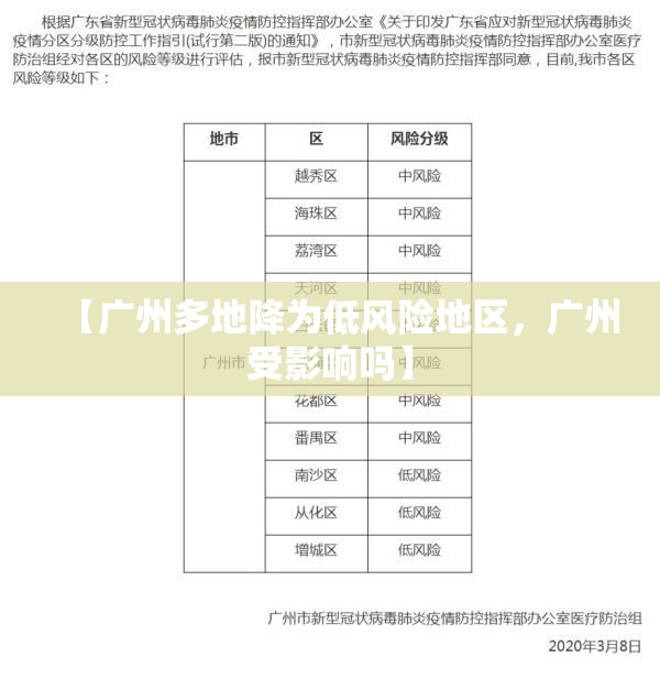 【广州多地降为低风险地区，广州受影响吗】