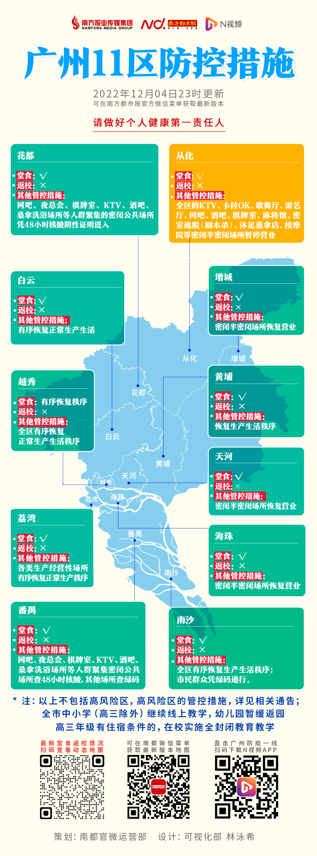 【广州多地降为低风险地区，广州受影响吗】