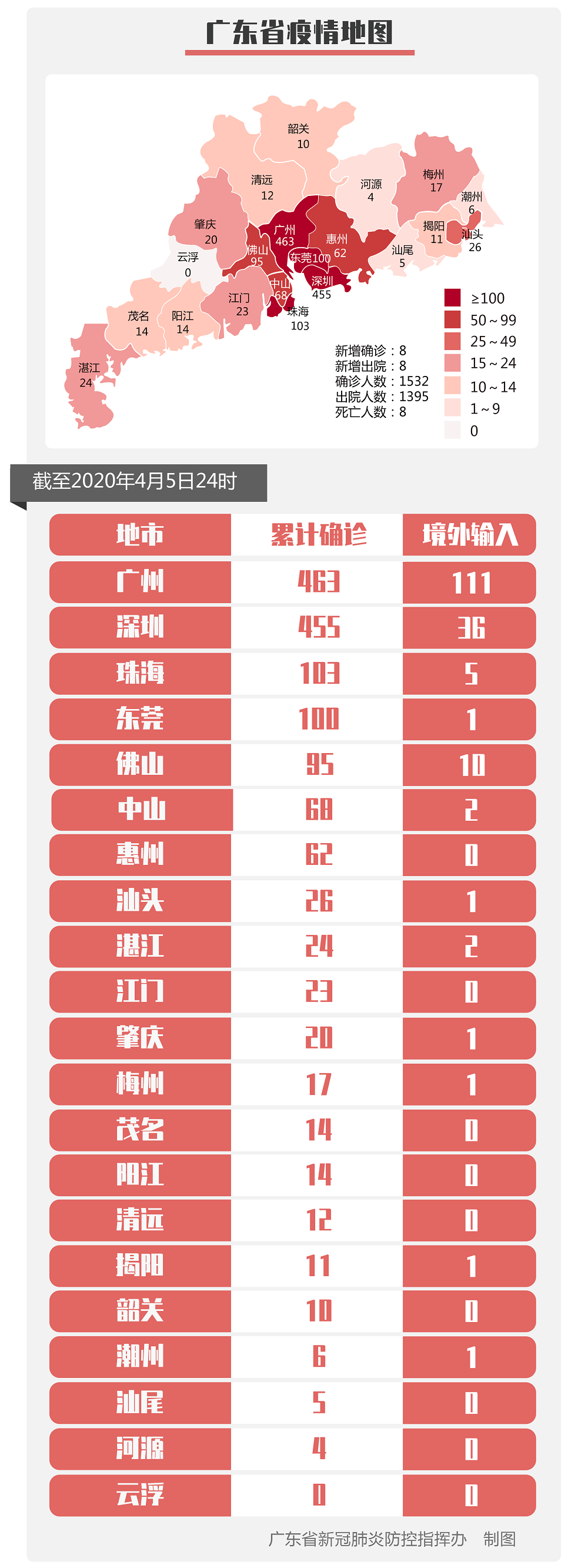 【广州多地降为低风险地区，广州受影响吗】