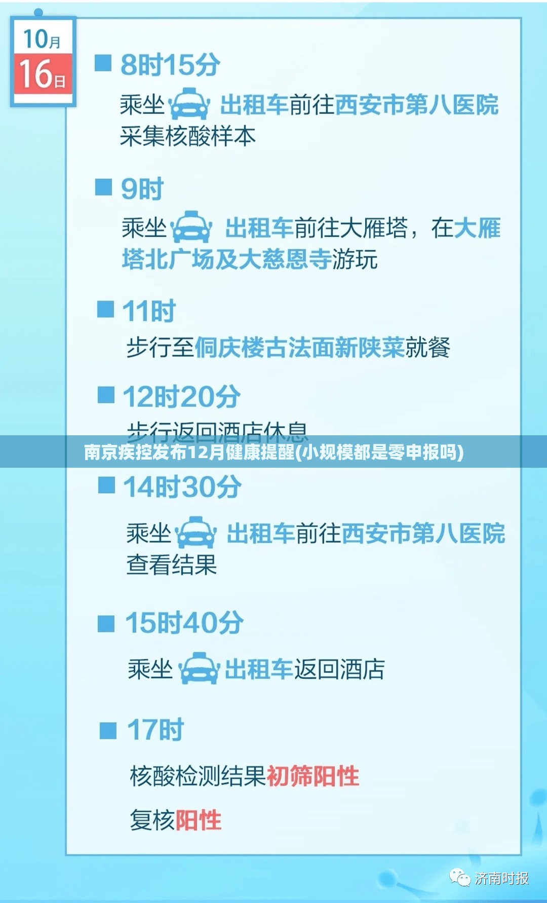 南京疾控发布12月健康提醒(小规模都是零申报吗)