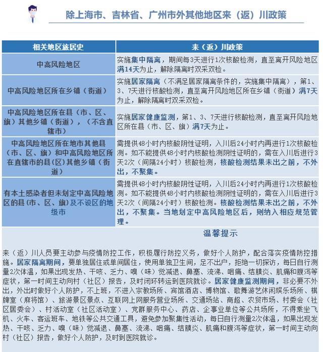 南京疾控发布12月健康提醒(小规模都是零申报吗)