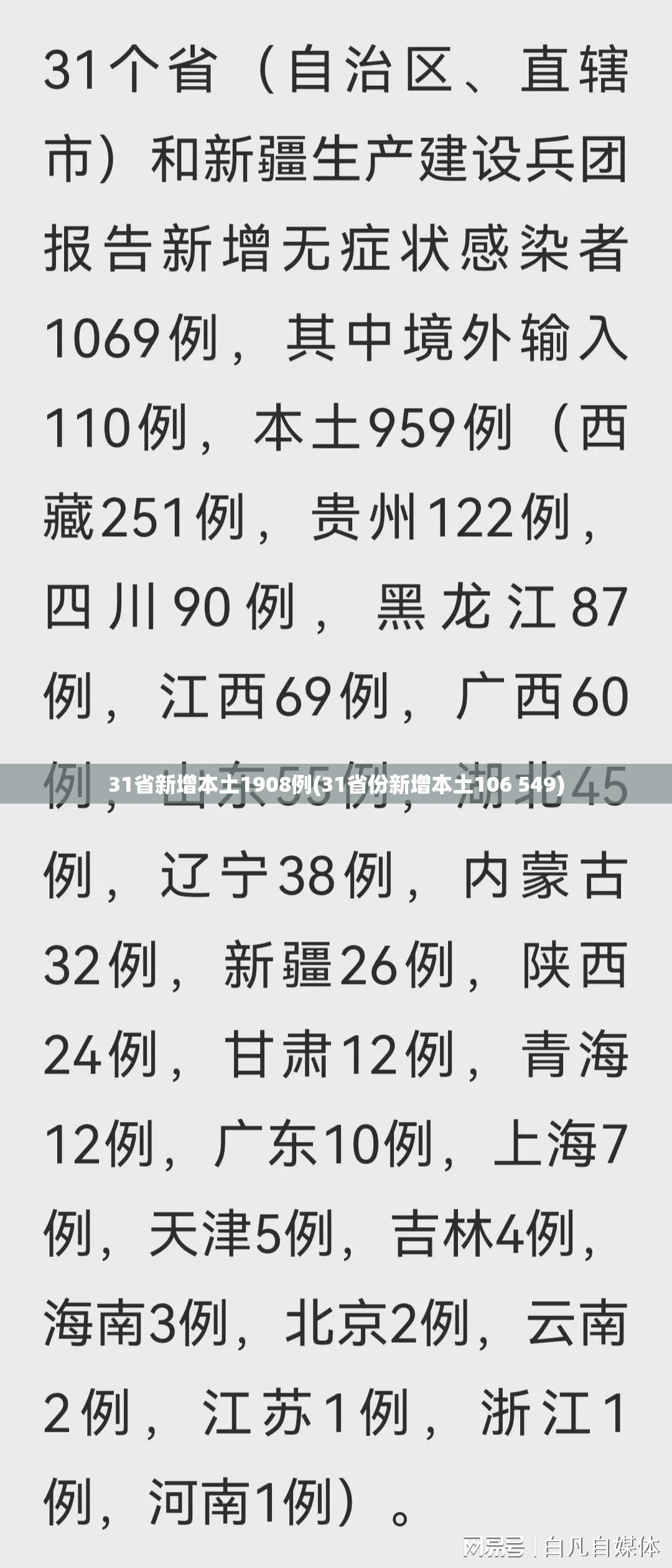 31省新增本土1908例(31省份新增本土106 549)