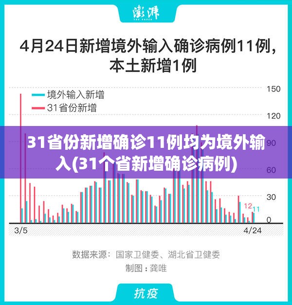 31省份新增确诊11例均为境外输入(31个省新增确诊病例) 31省份新增确诊11例均为境外输入(31个省新增确诊病例)