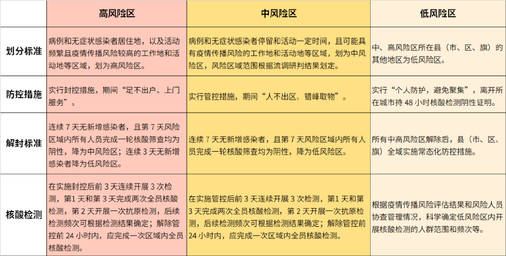 天津中高风险地区/天津高中有哪些