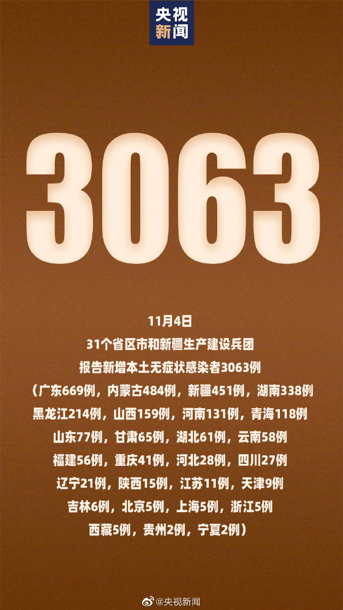 31省新增4例确诊无本土病例(31省昨增本土确诊65例 无症状4例)