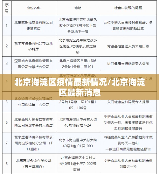 北京海淀区疫情最新情况/北京海淀区最新消息