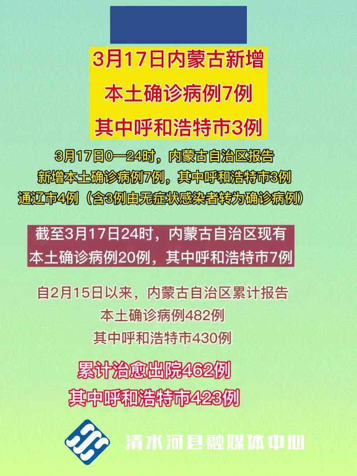 内蒙古新增6例本土确诊病例(内蒙古新增6例本土确诊病例是哪里的) 内蒙古新增6例本土确诊病例(内蒙古新增6例本土确诊病例是哪里的)