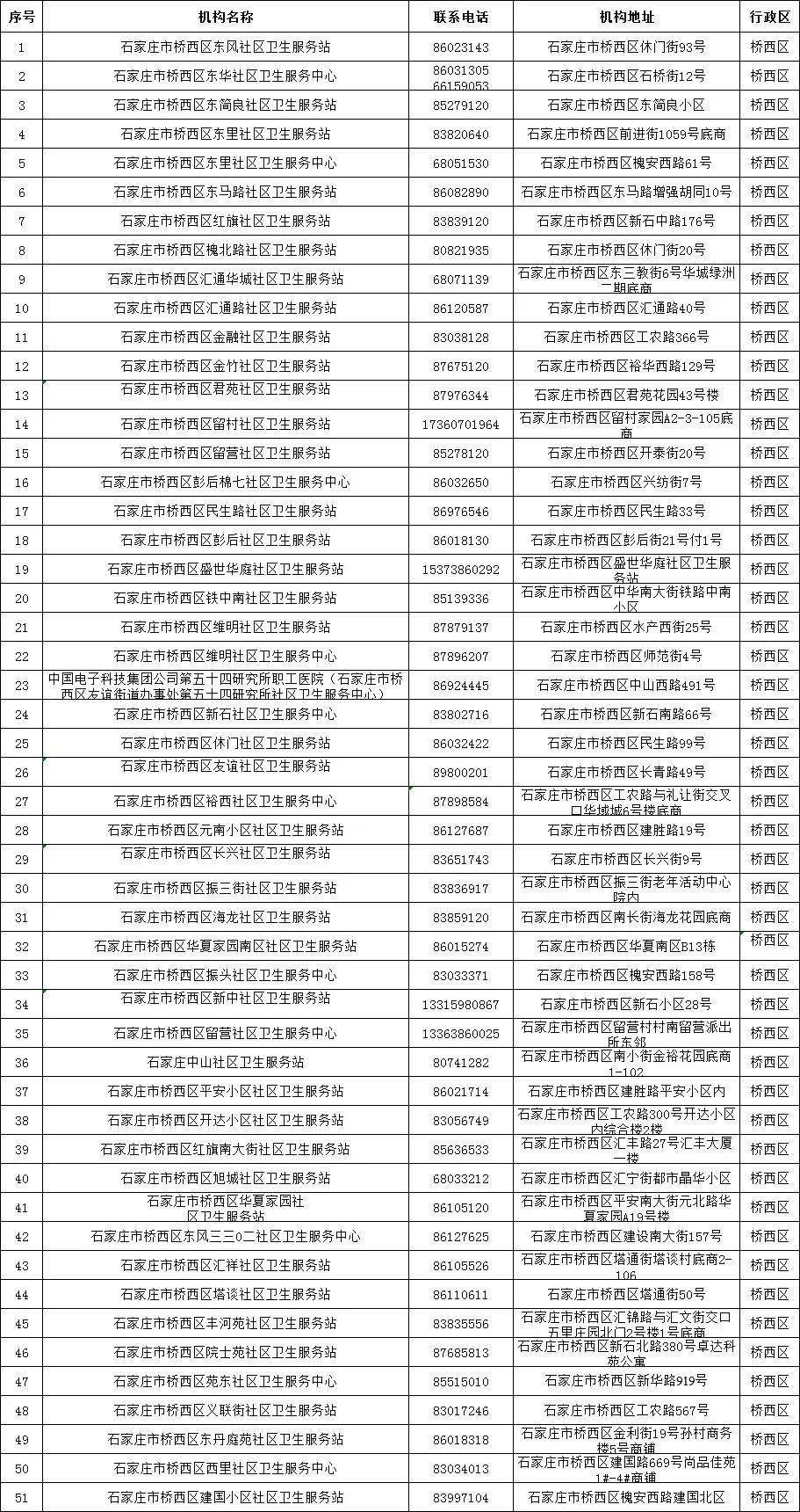河北新增74例无症状感染者/河北新增74例无症状感染者是哪里的