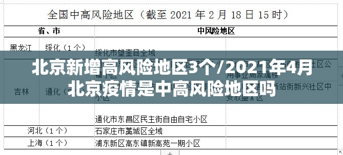 北京新增高风险地区3个/2021年4月北京疫情是中高风险地区吗