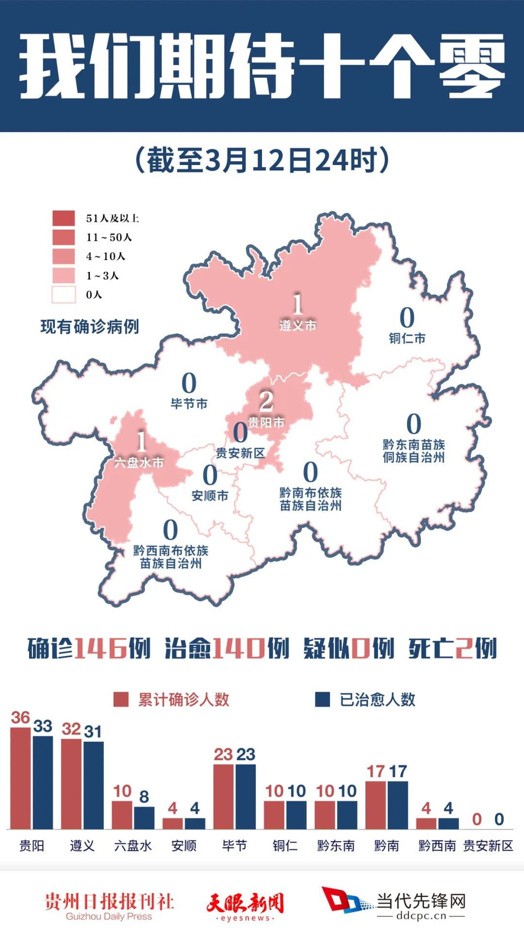 贵州新增1例本土确诊病例(贵州新增1例本土确诊病例详情)