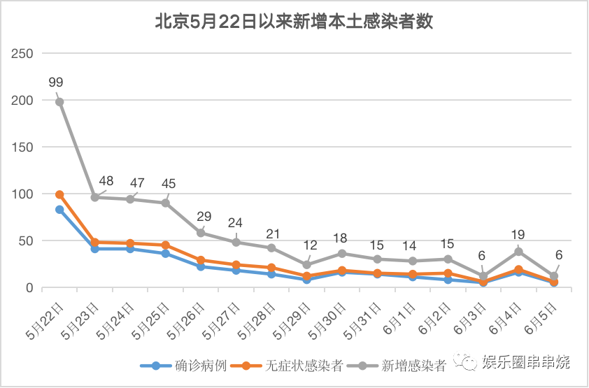 【北京新增5例本土阳性，北京新增5例本土确诊详情】