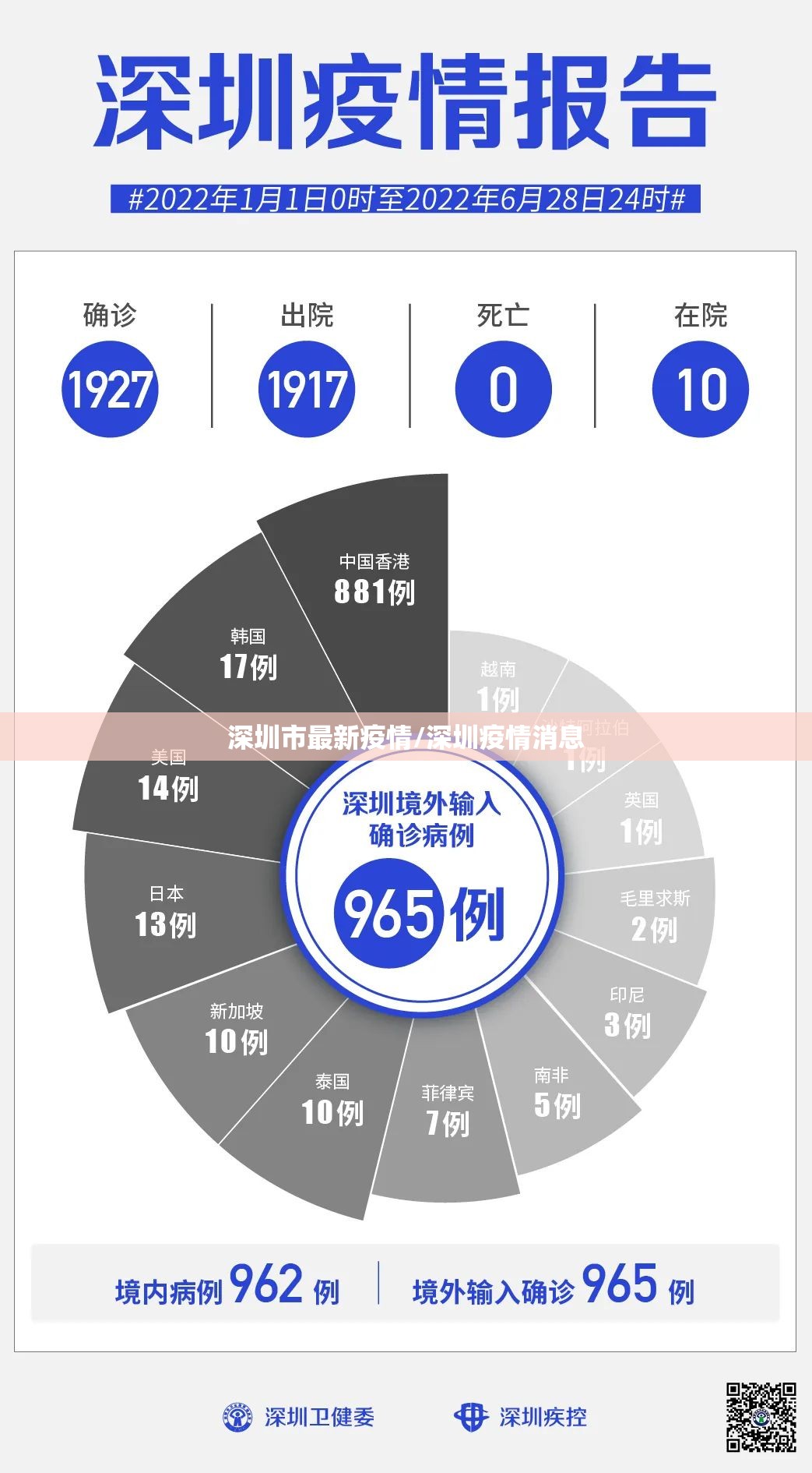 深圳市最新疫情/深圳疫情消息