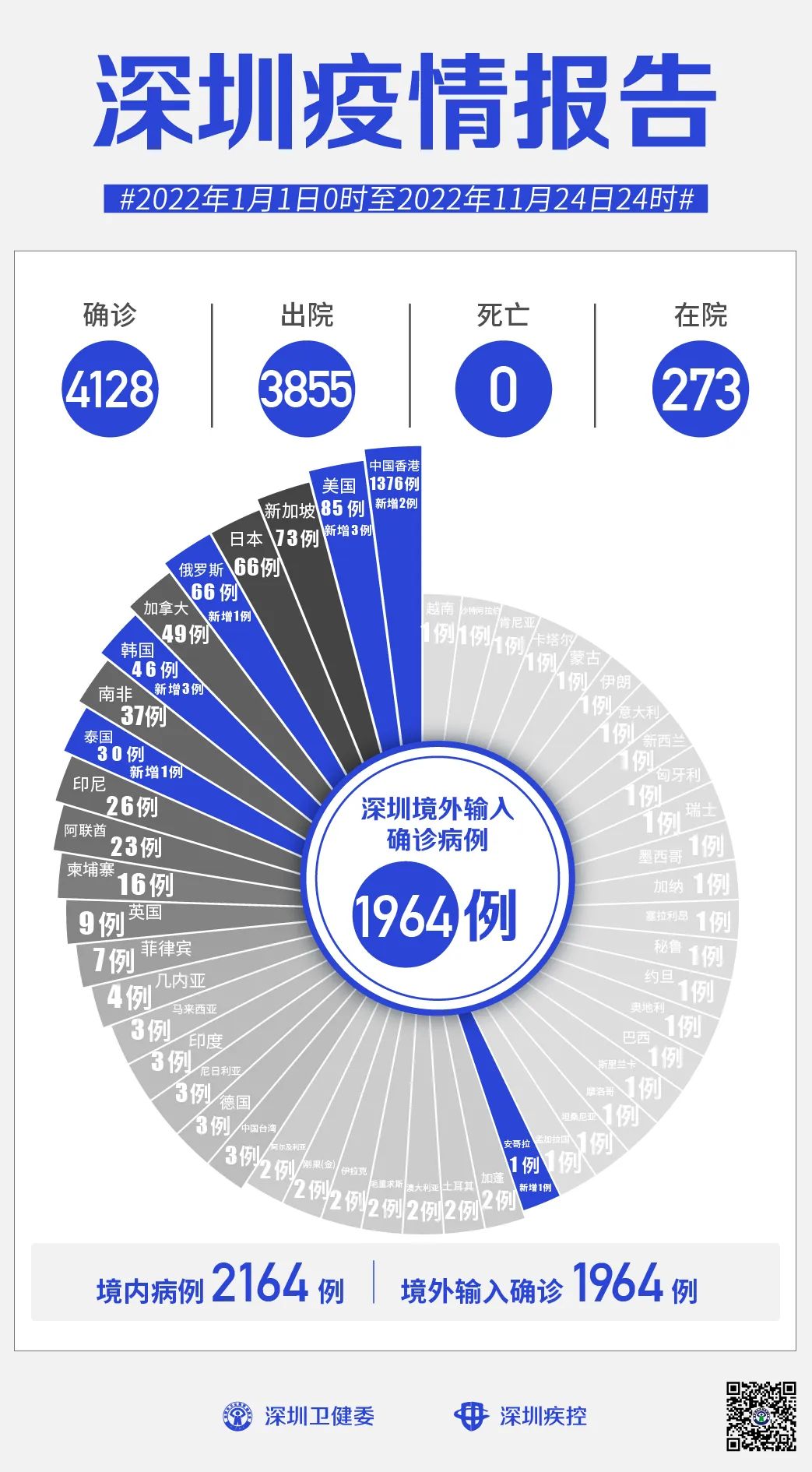 深圳市最新疫情/深圳疫情消息