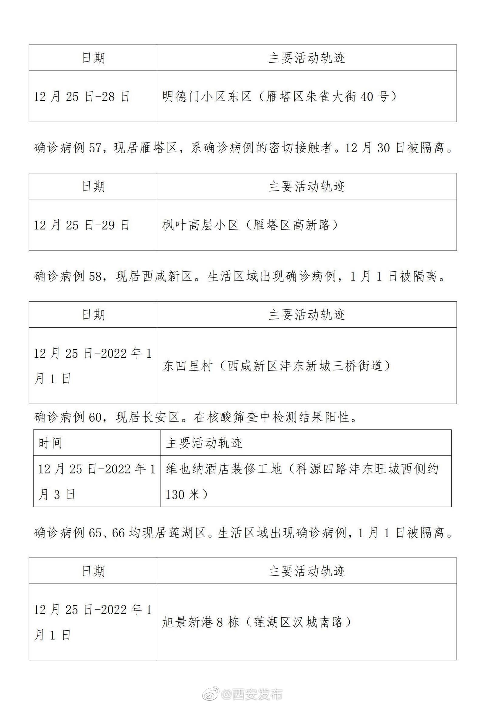 31省区市新增本土确诊3例在云南(云南新冠6月新增情况表)
