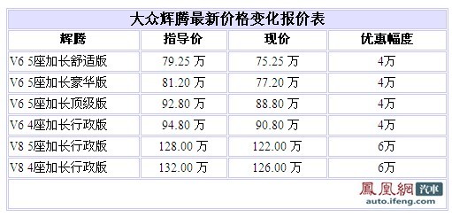 【辉腾最新报价，辉腾价格及图片】