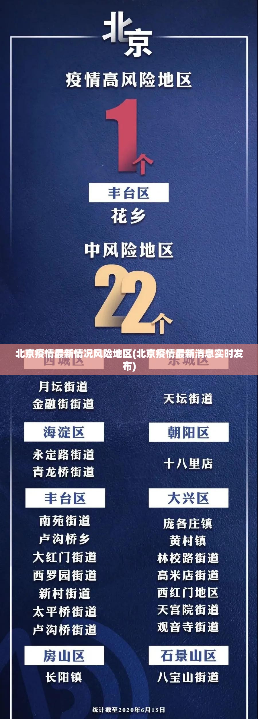北京疫情最新情况风险地区(北京疫情最新消息实时发布)