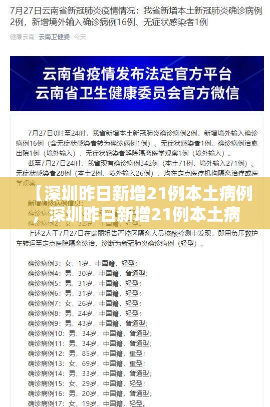 【深圳昨日新增21例本土病例，深圳昨日新增21例本土病例详情】