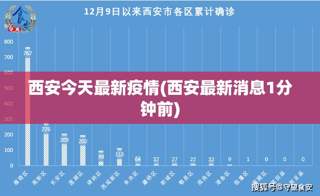 西安今天最新疫情(西安最新消息1分钟前)