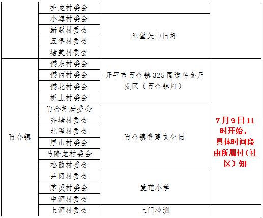 广州新增本土确诊病例2例/广州新增本土确诊病例2例是哪里的