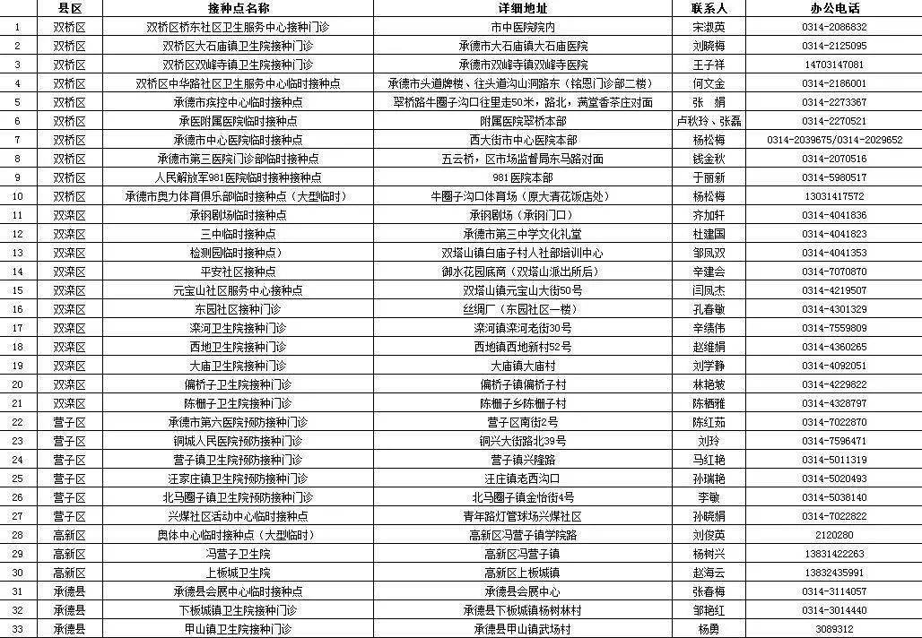 河北新增82例本土(河北最新病情)