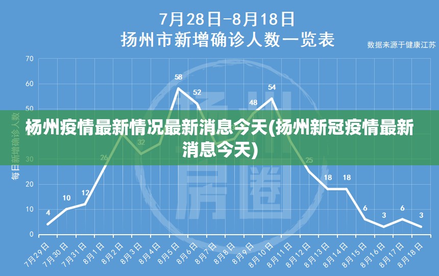 杨州疫情最新情况最新消息今天(扬州新冠疫情最新消息今天)