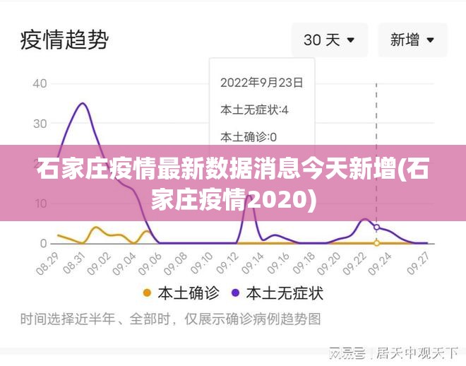 石家庄疫情最新数据消息今天新增(石家庄疫情2020)