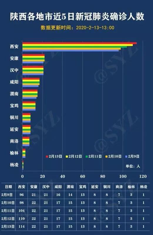 石家庄疫情最新数据消息今天新增(石家庄疫情2020)