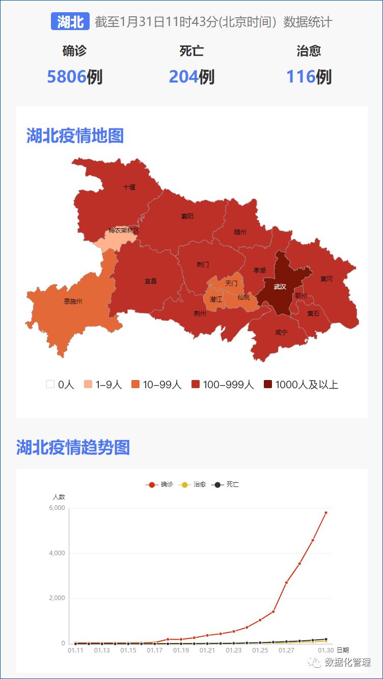 今天的全国最新疫情/全国今日最新疫情最新消息数据