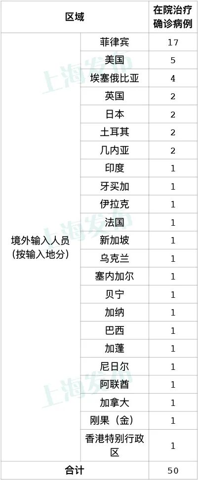 上海疫情什么时候开始的/上海疫情什么时候开始的禁止人员出入的