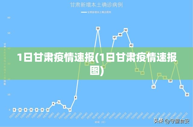 1日甘肃疫情速报(1日甘肃疫情速报图)