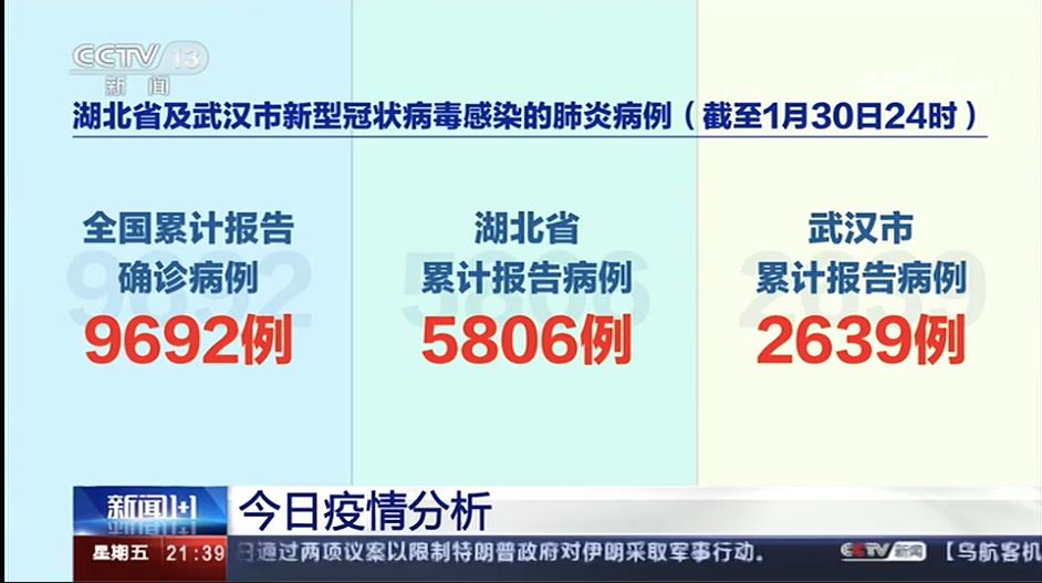 【武汉最新的疫情情况，武汉最新病情】