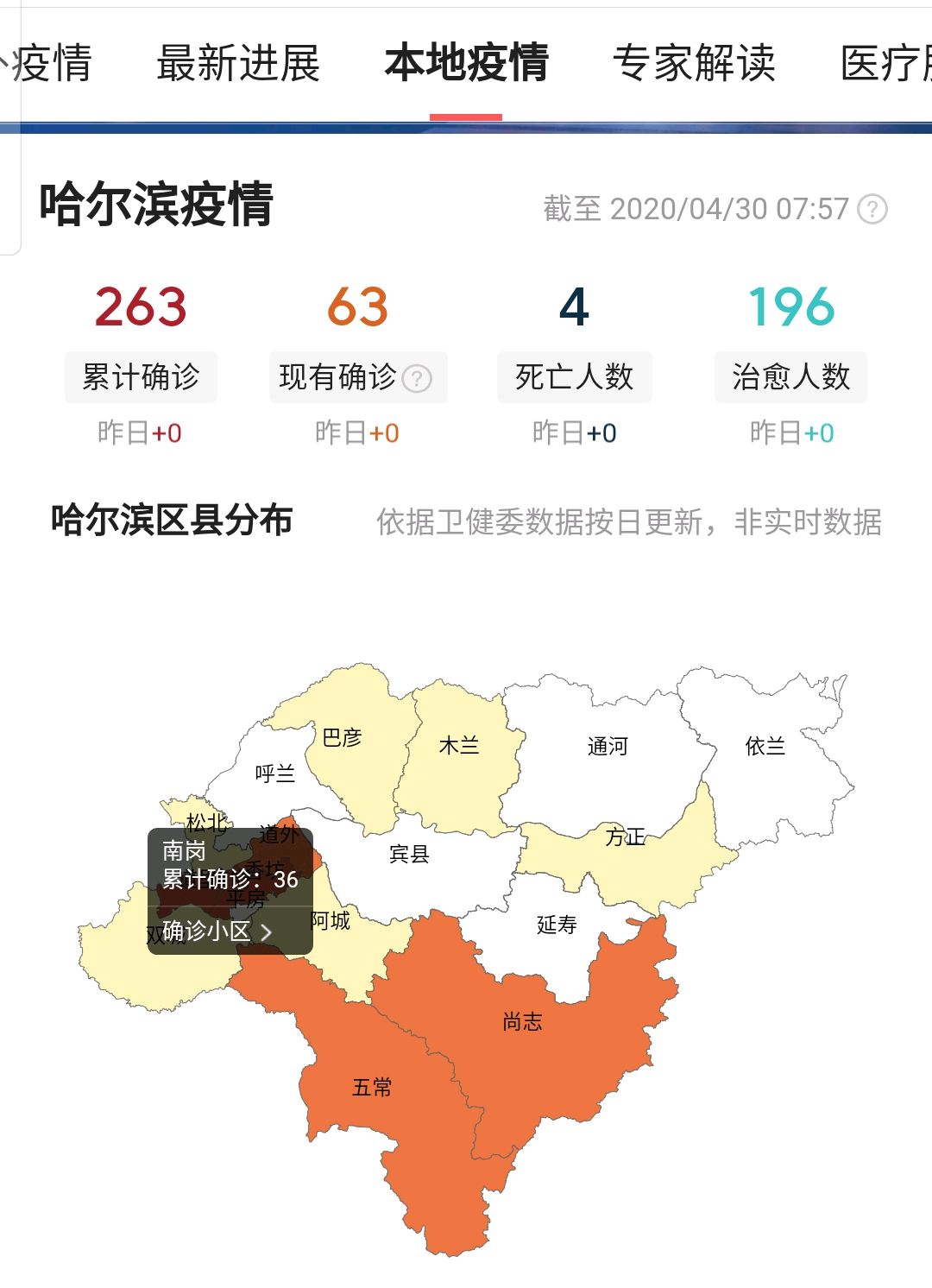 【哈尔滨确诊病例，哈尔滨新冠病毒最新情况】