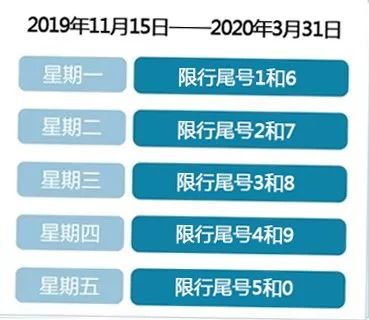 限号2022年3月最新限号时间/限号时间是多少