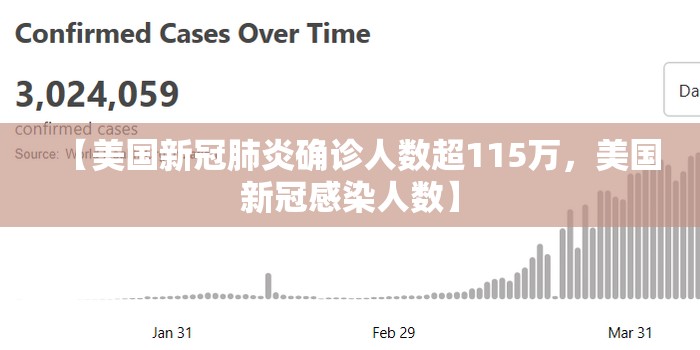 【美国新冠肺炎确诊人数超115万，美国新冠感染人数】