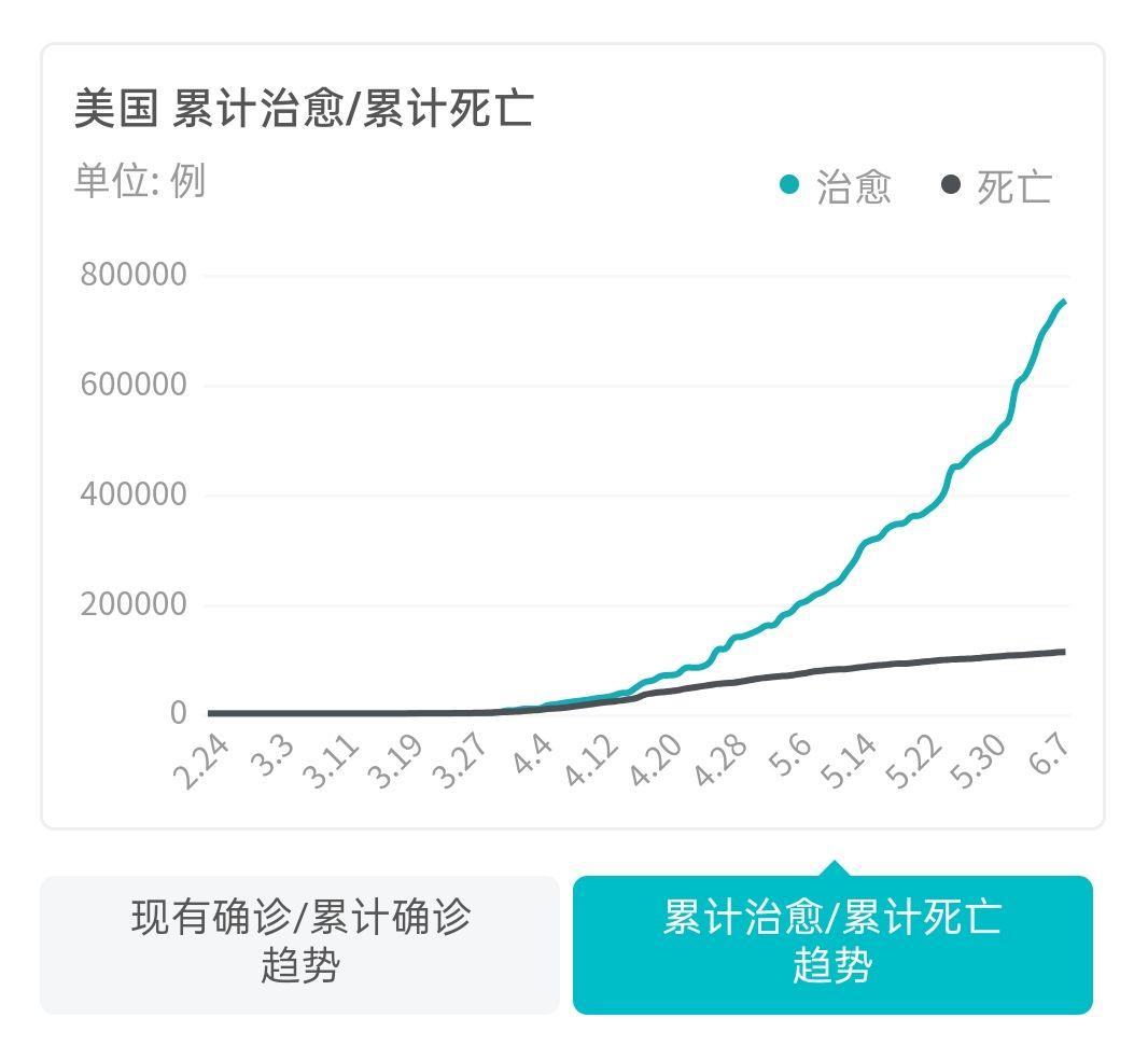 【美国新冠肺炎确诊人数超115万，美国新冠感染人数】
