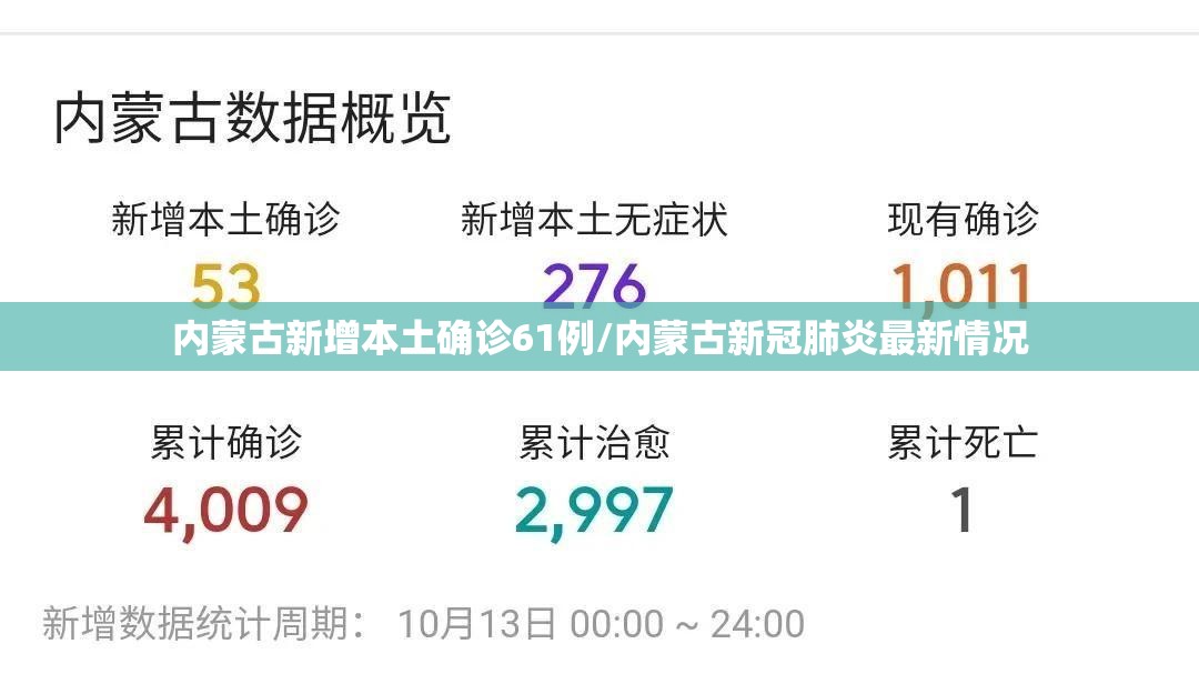 内蒙古新增本土确诊61例/内蒙古新冠肺炎最新情况