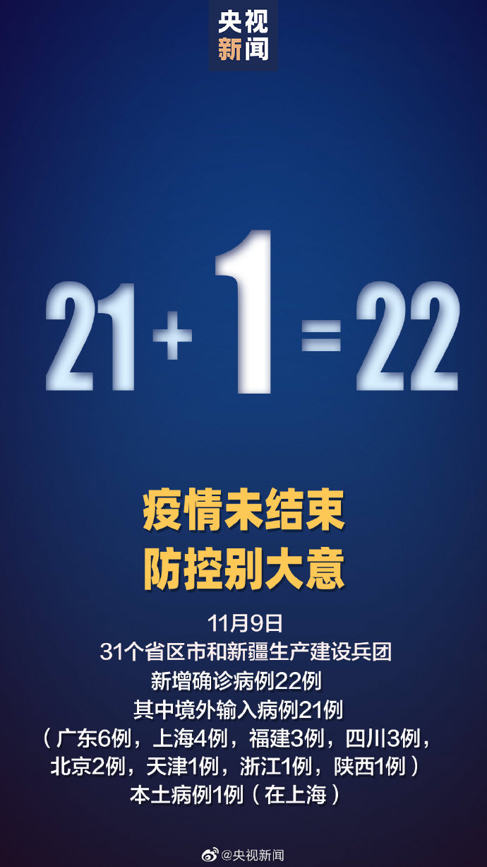 31省份新增22例(31省新增57 204)