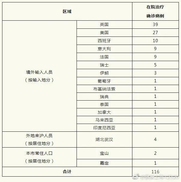 31省区市新增28例境外输入确诊/新增境外输入病例