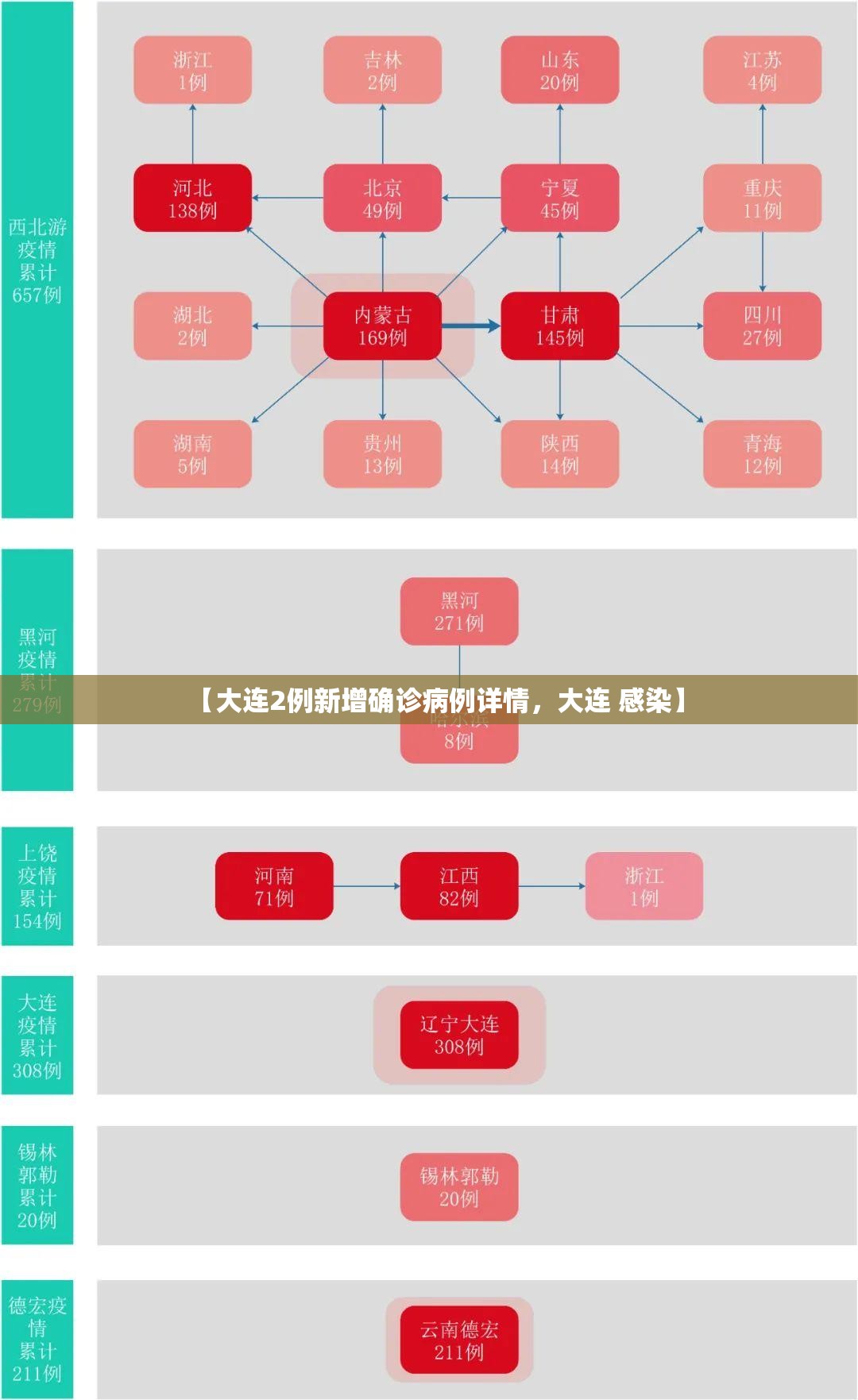 【大连2例新增确诊病例详情，大连 感染】