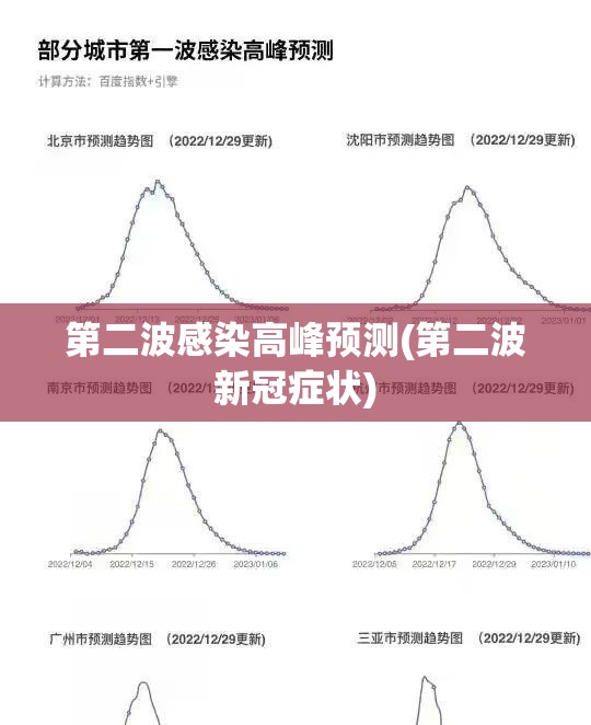 第二波感染高峰预测(第二波新冠症状)