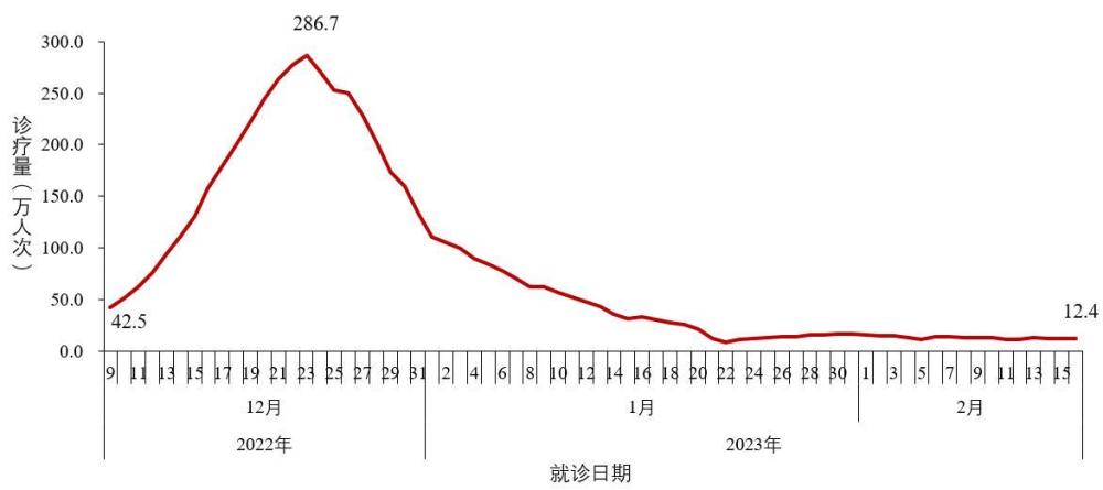 第二波感染高峰预测(第二波新冠症状)